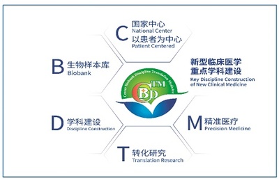 生物样本库标准化与CBDTM开创者